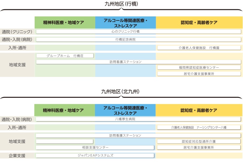 九州地区のネットワーク